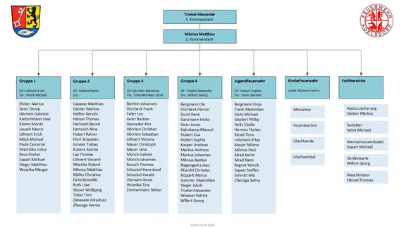 Organigramm_Feuerwehr_05_2024.jpg